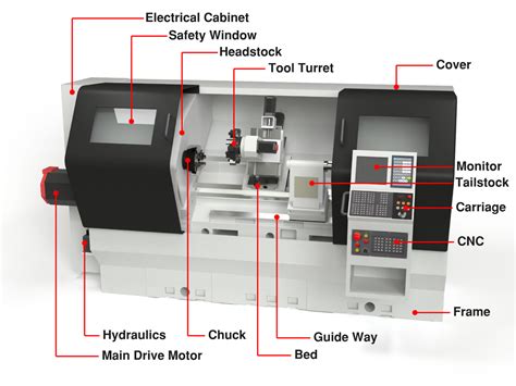 cnc machine définition|how cnc machine is controlled.